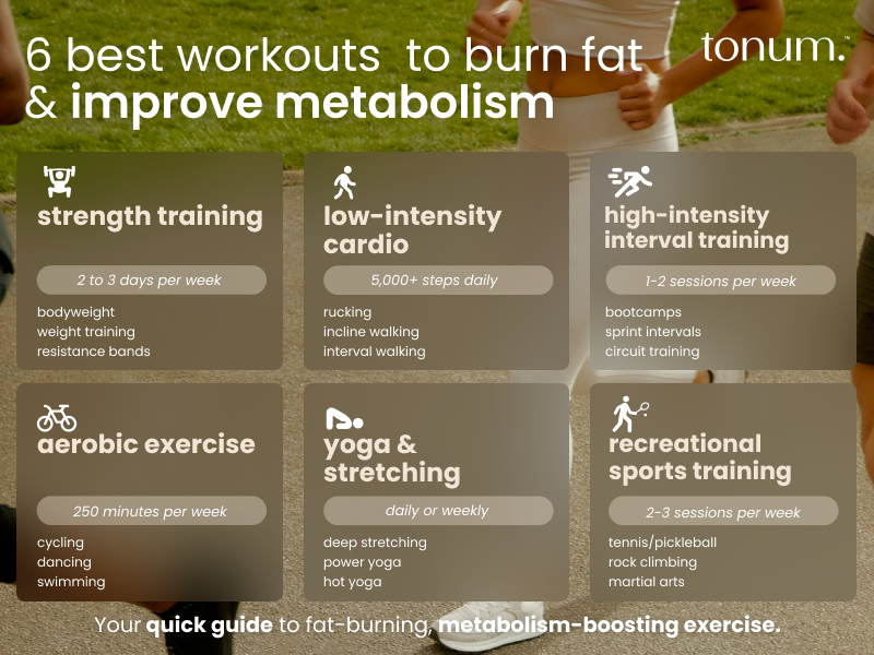 6 Best Workouts to Burn Fat and Improve Metabolism