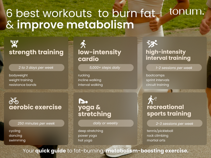 6 Best Workouts to Burn Fat and Improve Metabolism