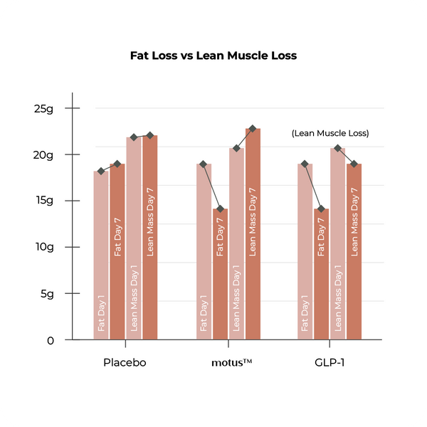 How to Lose Weight and Gain Muscle Simultaneously
