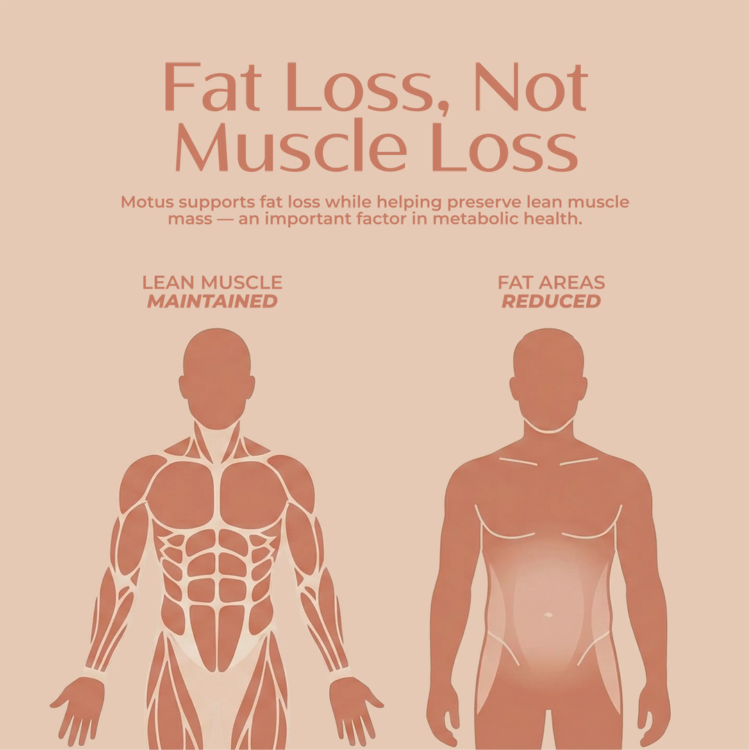 Motus-Lyte - Fat Loss + Electrolytes