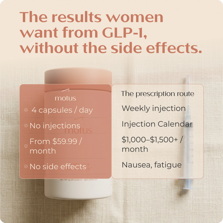 Motus versus prescription GLP-1: 4 capsules a day, no injections, from $59.99 per month