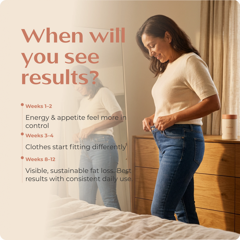 When will you see results: weeks 1-2 energy, 3-4 clothes fit, 8-12 visible fat loss